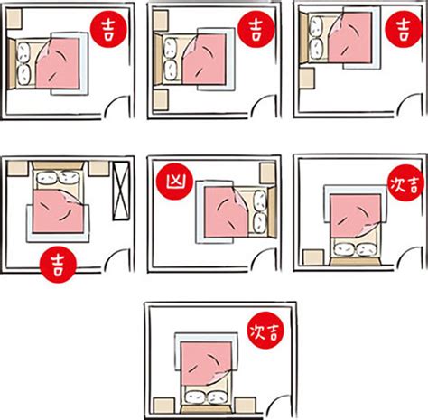 床和門的位置|臥室風水：床位、家具擺設的風水禁忌與破解，附科學解釋與圖文。